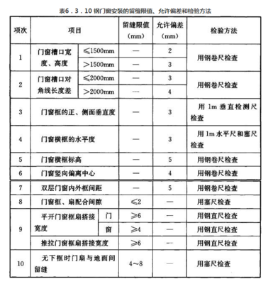 建筑装饰装修工程质量验收标准（金属门窗安装工程）GB50210-2018解析