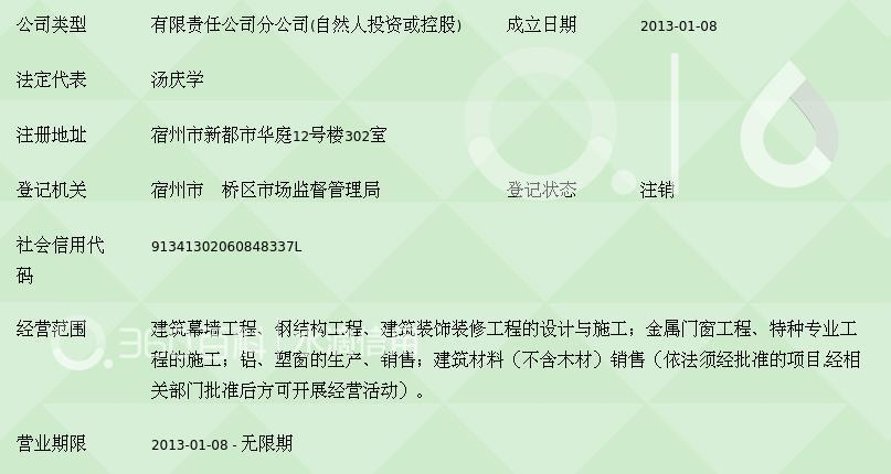 山东泰丰工程建设宿州分公司金属门窗工程 专业品质与匠心服务的完美融合